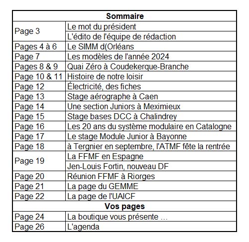 Sommaire PLT159